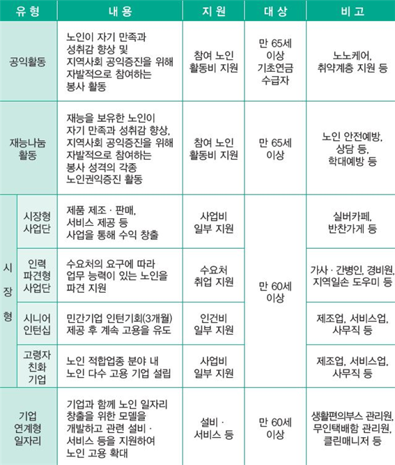 <노인 일자리 및 사회 활동 지원사업>
