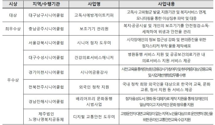 2025년 노인일자리 신규 직무 8개 선정 기사 이미지