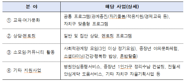 서울시, 1인가구 지원사업 참여 수기 공모전 개최 기사 이미지