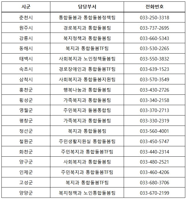 강원, 의료·요양·돌봄 통합지원 3월 27일 전면 시행 기사 이미지