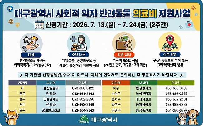 대구시, 취약계층 반려동물 의료비 최대 20만 원 지원 기사 이미지